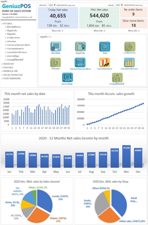 Dashboard แสดงข้อมูลสำคัญ และ ข้อมูลภาพรวม ในหน้าแรก